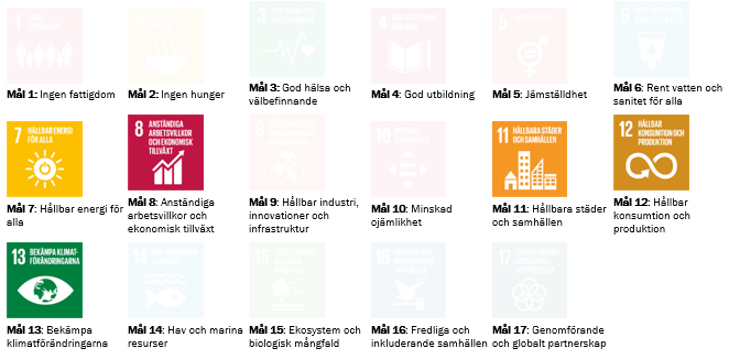 Bild p&aring; de globala m&aring;len