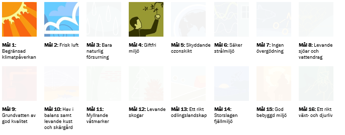 Bild p&aring; milj&ouml;kvalitetsm&aring;len